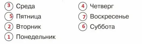 Пронумеруй название
