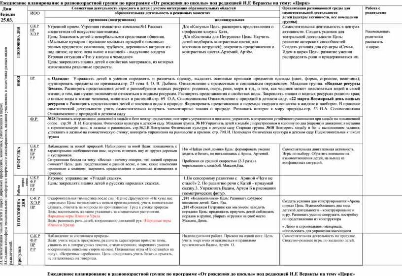 План миром правит доброта старшая группа. Ежедневный план доброта и красота подготовительная группа. Миром правит доброта старшая группа календарное планирование. Тема недели миром правит доброта подготовительная группа.