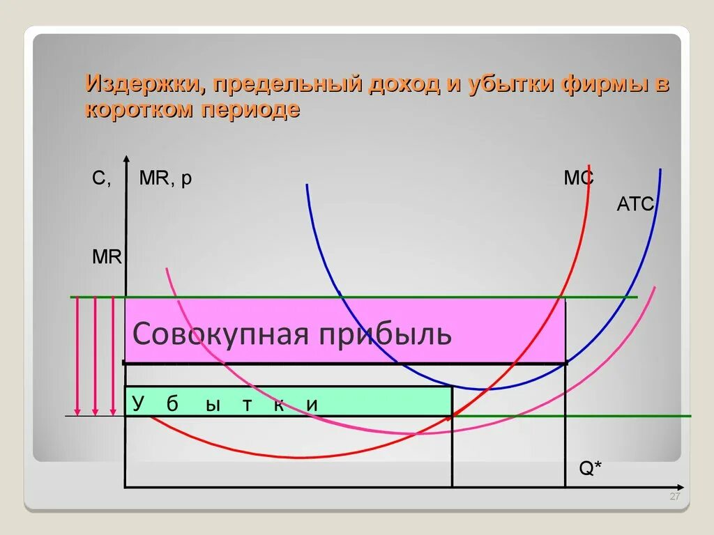 Практические издержки. Предельные затраты и предельные доходы. Издержки и прибыль. Предельный доход и предельные издержки. Микроэкономика фирма и издержки.