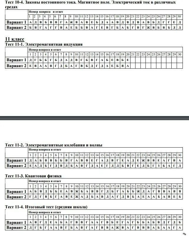Тест по физике с ответами. Физика 11 класс тесты. Физика тесты с ответами. Результат теста по физике с ответами. История россии 11 класс тесты с ответами