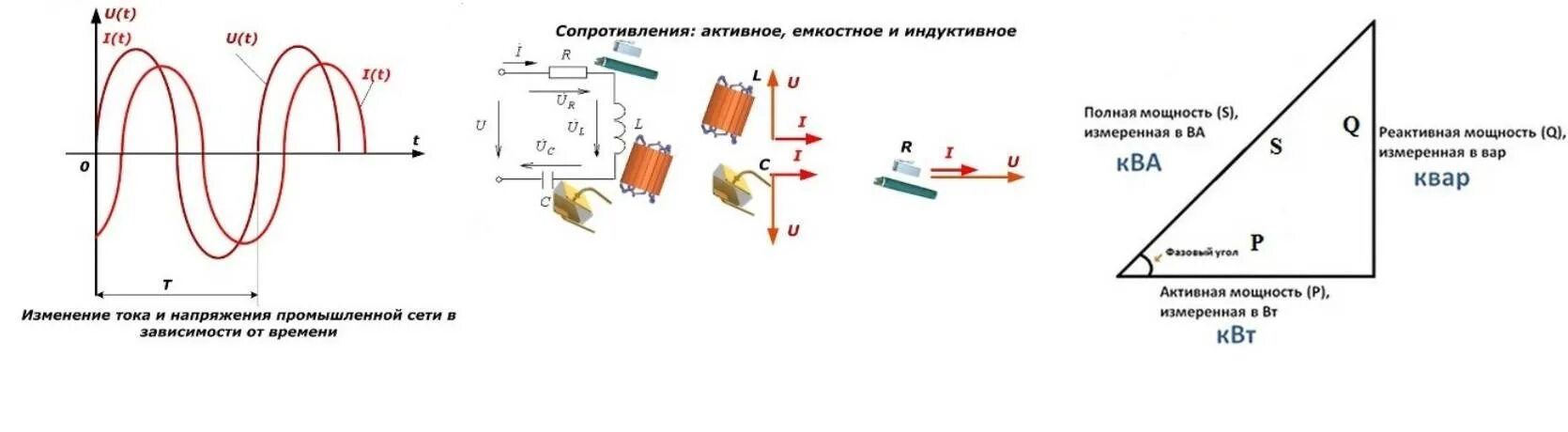 Индуктивная и емкостная нагрузка. Реактивная нагрузка схема. Соотношение активной и реактивной мощности электродвигателя. Реактивная мощность нагрузки. Как изменится мощность при изменении сопротивления