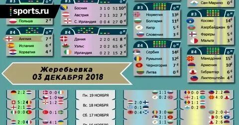 Лига наций уефа обзор матчей вчерашних