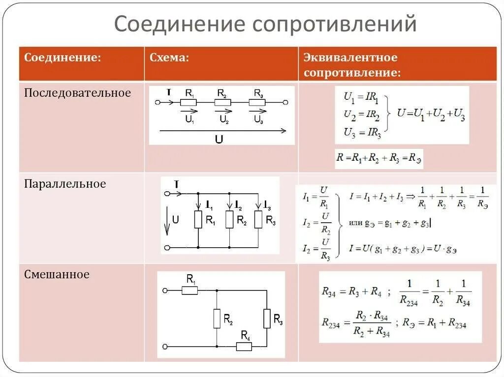 Примеры смешанного соединения. Формула расчета параллельного соединения резисторов. Резисторы при параллельном и последовательном соединении. Формула для сопротивления параллельно Соединенных резисторов. Параллельное подключение резисторов формула.