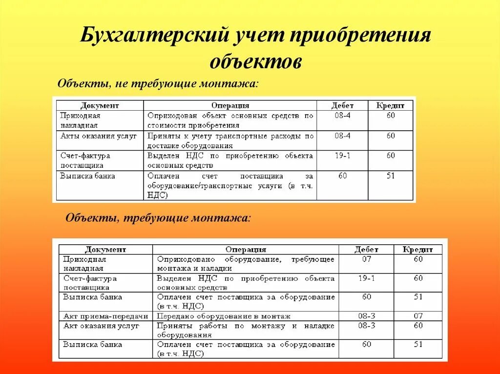 Приобретение оборудования не требующего монтажа проводки. Приобретение оборудования требующего монтажа. Учет оборудования требующего монтажа. Оборудование в бухгалтерском учете это. Бухгалтерские операции примеры