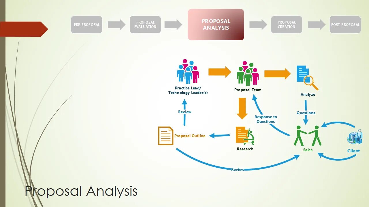 Workflow интерфейс. Actions workflow. Технология workflow. Workflow бизнес процессов. Workflow бизнес процессов.