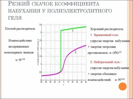 Сильный скачок