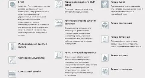 Тепло на кондиционере как обозначается