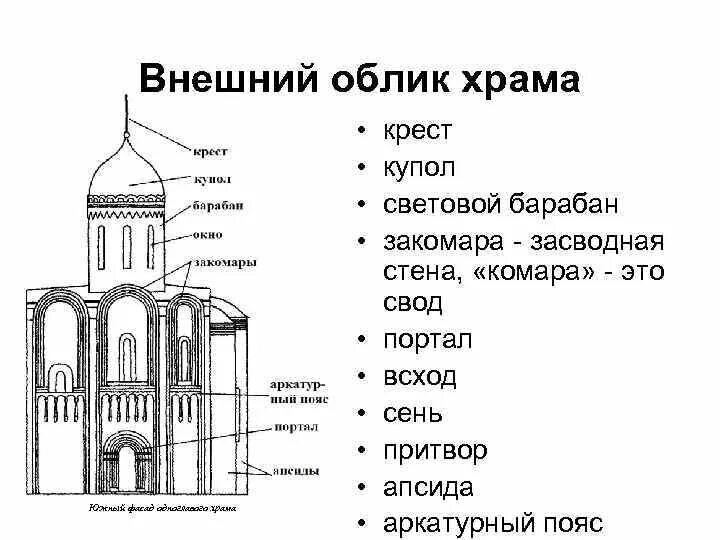 Строение храма