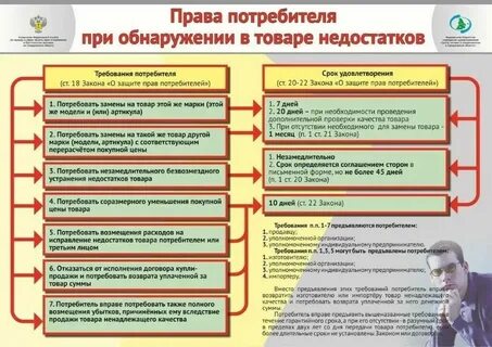 Есть и ряд недостатков
