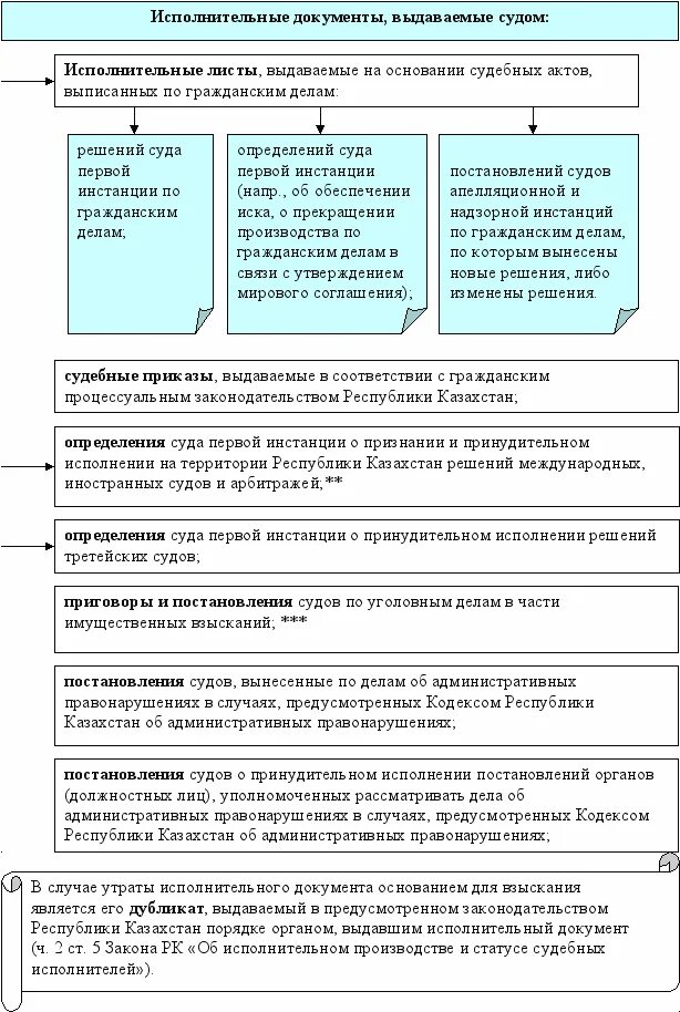 Решение является исполнительным документом