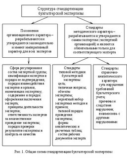 Экспертные методики исследования вещественных доказательств