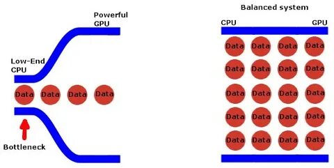 Bottleneck calculator