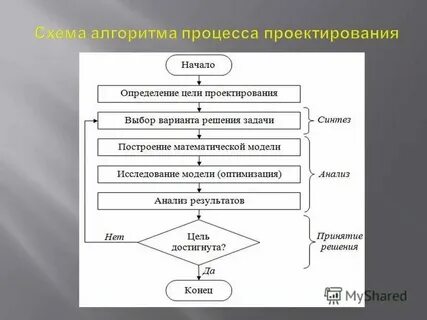 Установите верную последовательность предложений в тексте
