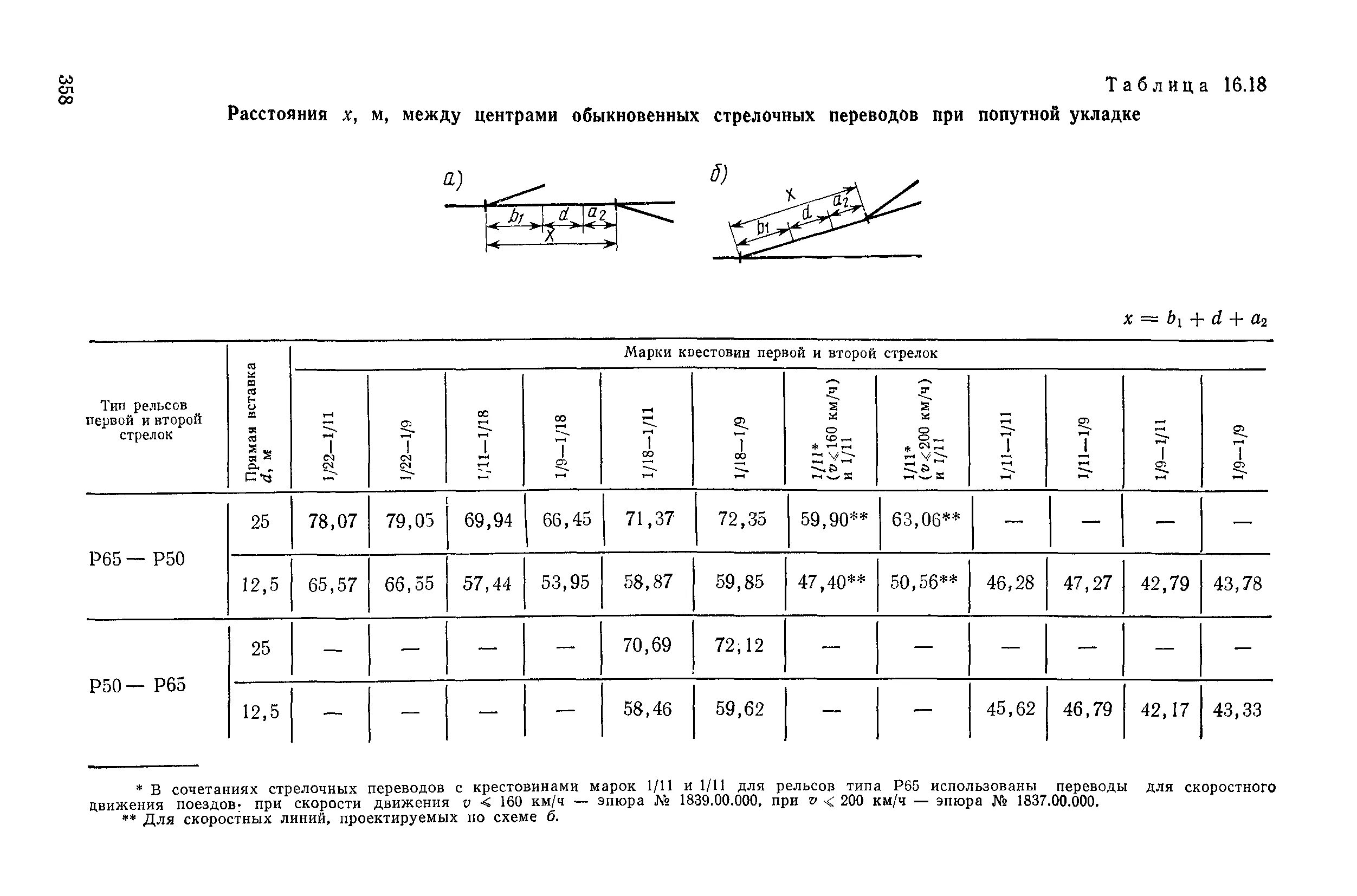 ОЦЕНКА И ПРОГНОЗИРОВАНИЕ НАДЕЖНОСТИ СТРЕЛОЧНЫХ ПЕРЕВОДОВ - VSP52