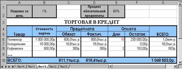 Аванс штрафы. Таблица по оплатам. Таблица оплаты аванс примеры. Таблица оплачено. Таблица оплаченного товара.