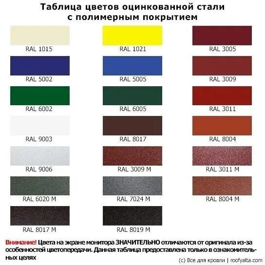 Ral zn. Рулонная окрашенная сталь RAL 1015. Оцинкованная сталь с полимерным покрытием RAL -7024. Лист оцинкованный с полимерным покрытием 05 RAL. Оцинкованный лист RAL 7000 цвет.