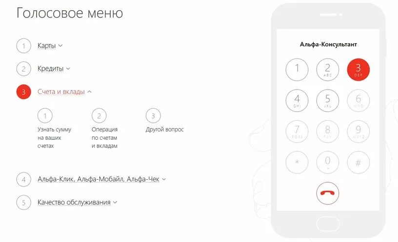 Голосовое меню. Схемы голосового меню в банке. Горячая линия Альфа-банка для физических. Как позвонить в банк с Альфа мобайл.