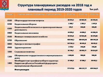 Планирование 2025 для библиотек