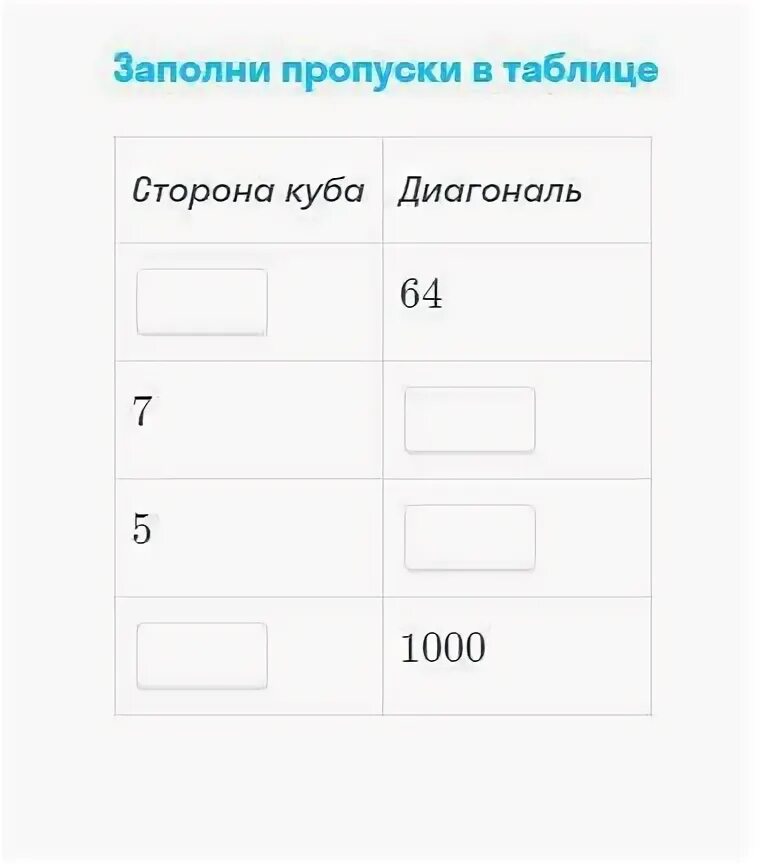 4 0 заполни пропуск. Заполни пропуски в таблице. Заполни пропуски в таблице квадратов. Заполни пропуски в таблице 5 десятых. Заполни пропуски в таблице сторона Куба.