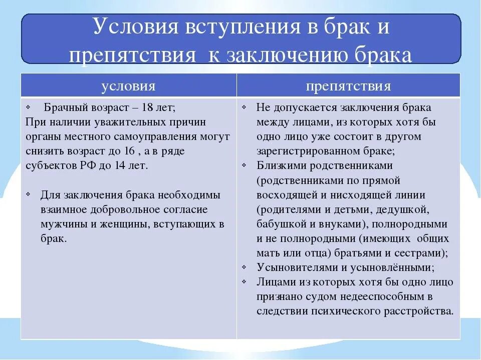 Семейное законодательство устанавливает условия и порядок