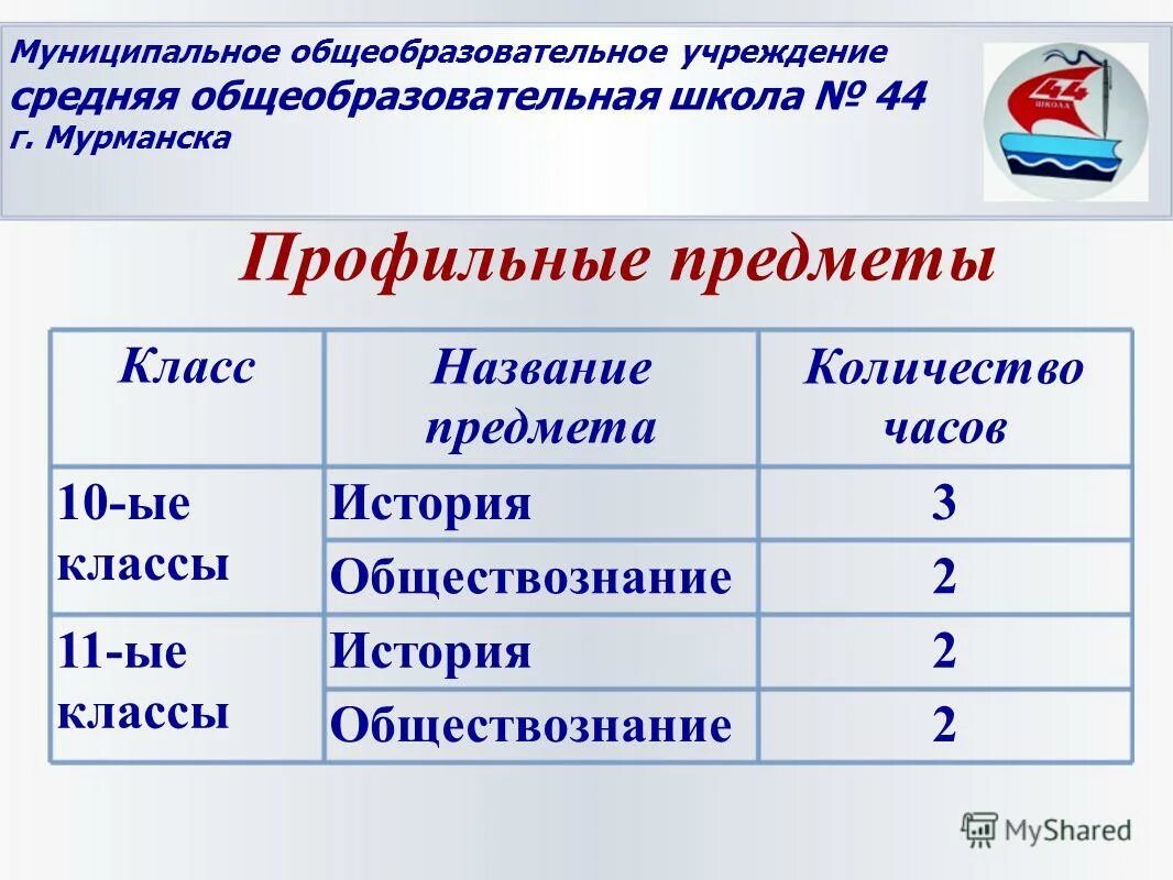 Наименования классов. Наименования классов