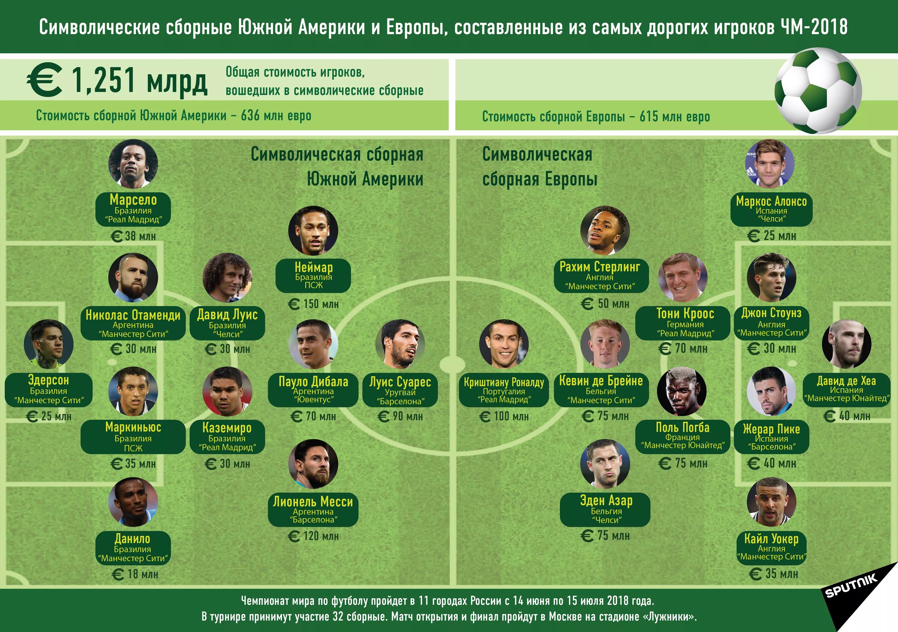 Составить лучший состав