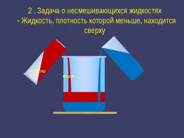 Несмешивающиеся жидкости. Две несмешивающиеся жидкости. Опыт несмешивающиеся жидкости. Разделение несмешивающихся жидкостей. В сосуд налиты 2 несмешивающиеся жидкости