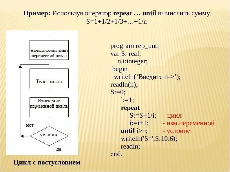 С цикл найти максимальный. Оператор цикла repeat в Паскале. Циклы в Паскале примеры. Оператор цикла с постусловием repeat в Паскале. Цикл с постусловием repeat (Паскаль).