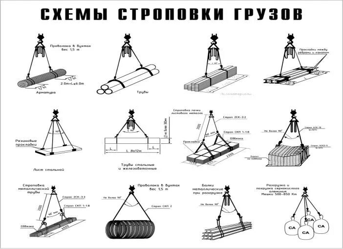 При подъеме груза 50. Схема строповки грузов цепными стропами. Схема строповки длинномерных грузов. Строп УСЦ схема строповки. Типовая схема строповки длинномерных грузов.