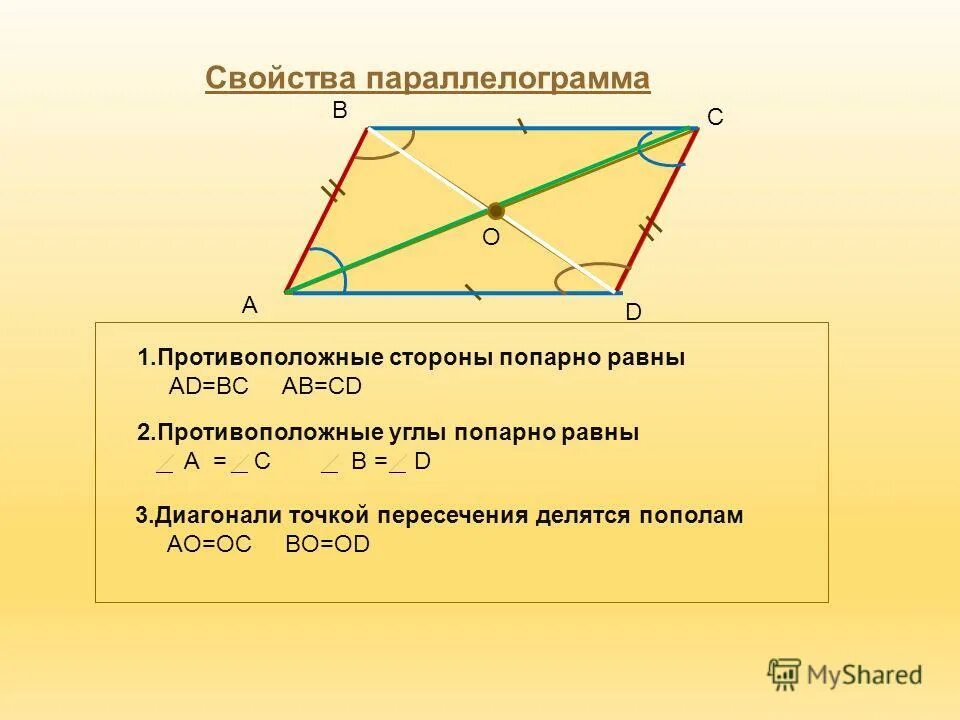 Диагонали параллелограмма равны верно или неверно. Диагонали параллелограмма равны верно или неверно. Свойство диагоналей параллелограмма сумма квадратов. Точка пересечения диагоналей параллелограмма формула. Биссектриса четырехугольника.