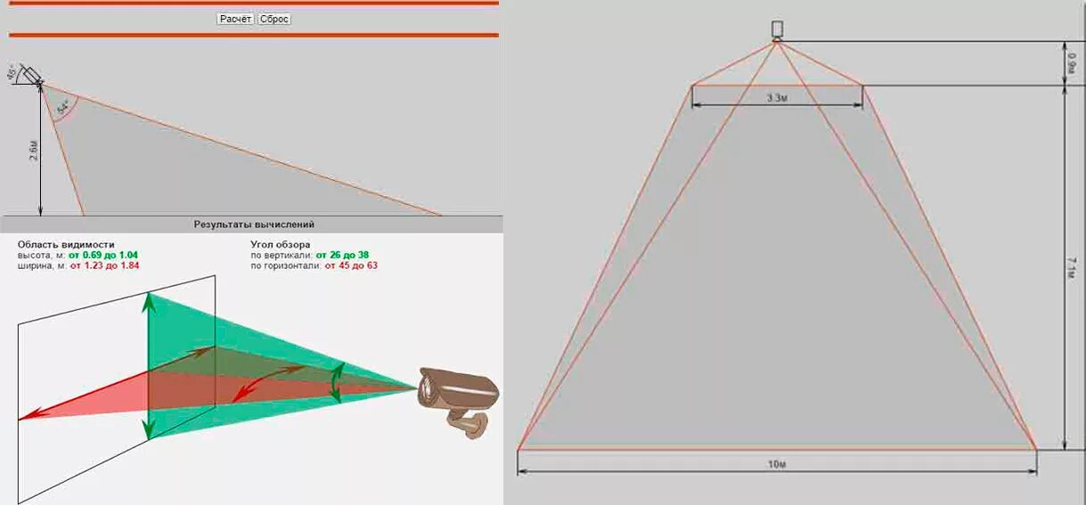 Угол обзора камеры видеонаблюдения таблица. Камеры пдд. Автоураган всм-2. Зона обзора видеокамеры. Кордон м 2 камера видеофиксации.