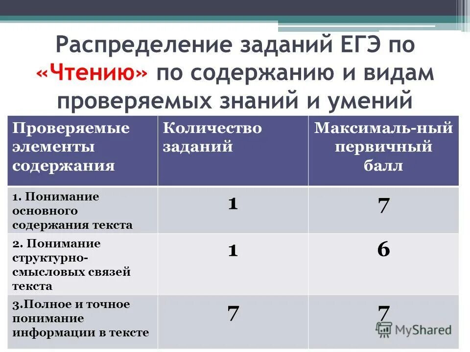 Алгоритм распределения задач между исполнителями. Структура централизованной бухгалтерии бюджетной организации. Распределение работы и учет. Схема бизнес - процесса работы транспортного отдела предприятия. Распределение работы и учет.