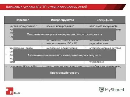 Иб автоматизированных систем