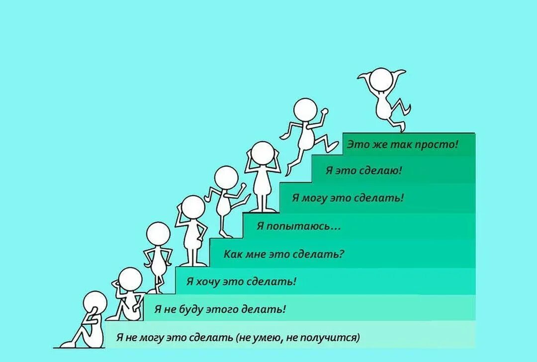 Слово ступенчатый. Лестница успеха. Лестница успеха для детей. Рефлексия лесенка. Ступеньки к успеху дети.