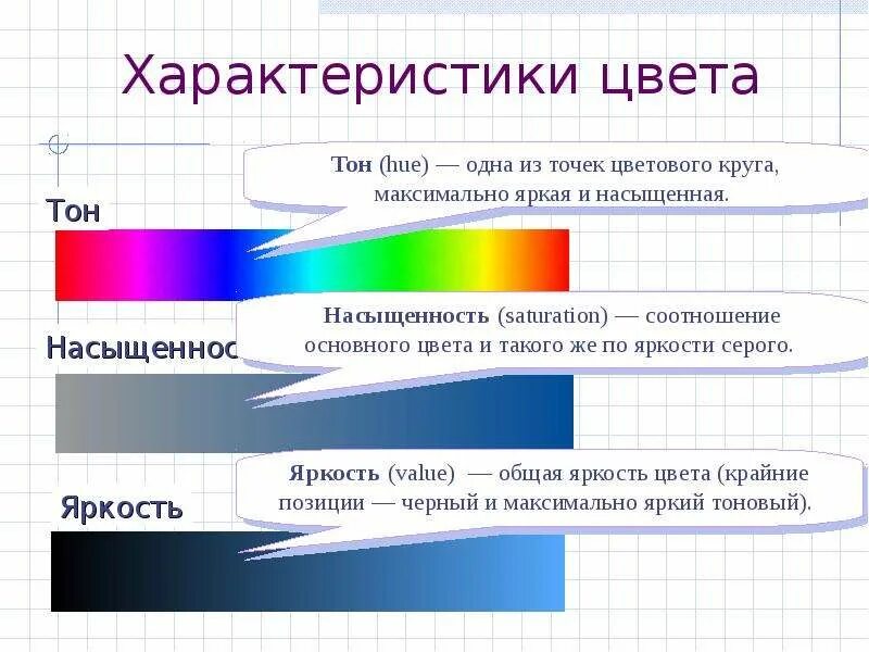 Сделай яркость максимально. Параметры тон насыщенность яркость характеризует. Характеристики цвета. Основные характеристики цвета. Яркость и насыщенность цвета.