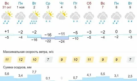 Погода 3 4 сентября