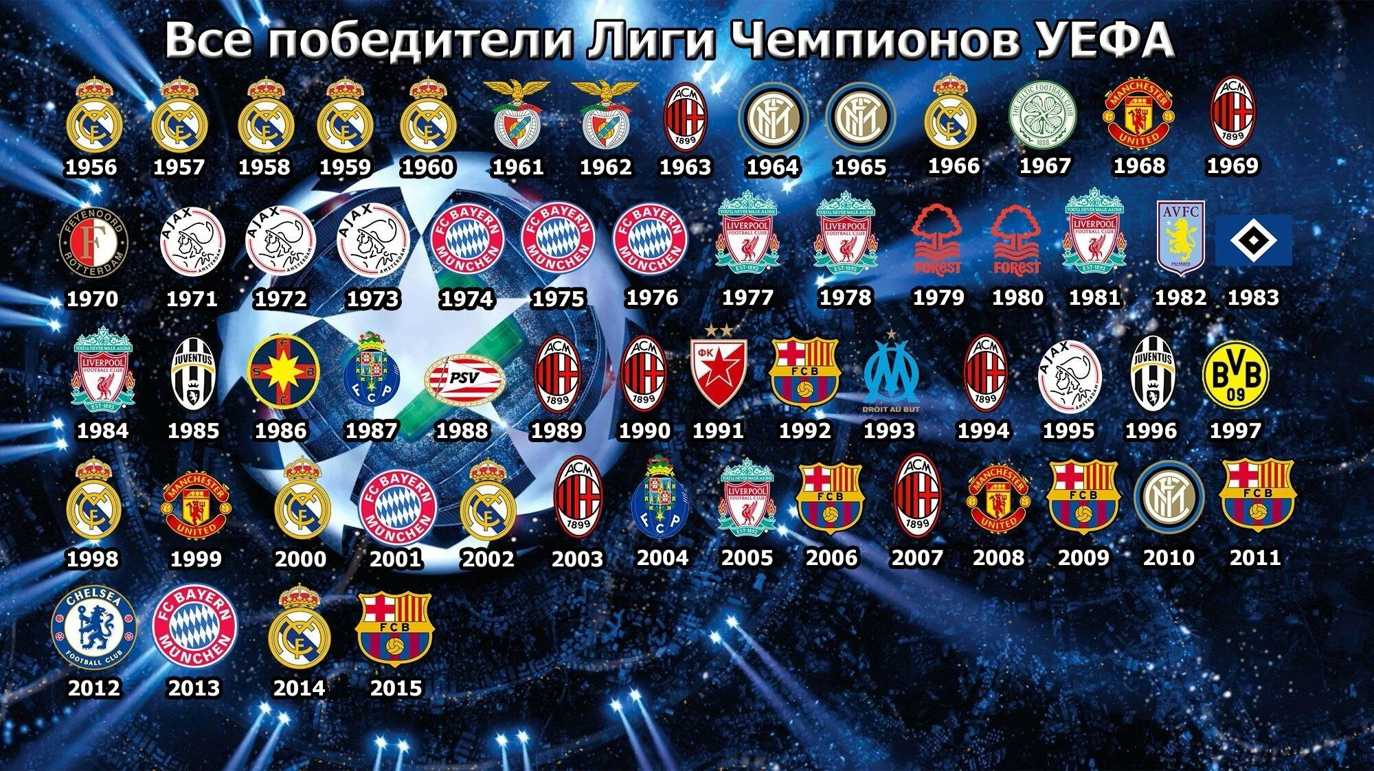 Таблица победителей Лиги чемпионов. Таблица победителей Лиги чемпионов с 2000 года. Победители Лиги чемпионов по футболу с 2000. Победители Лиги чемпионов по годам таблица 2021.