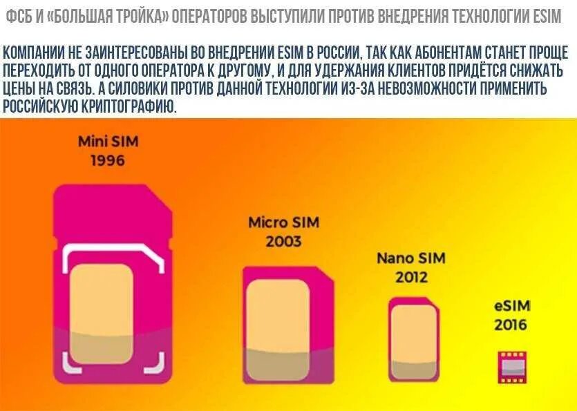 Как создать е сим. Е-сим карта. e сим карта что это. электронная sim карта. сим карта esim.