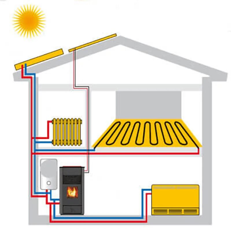 Как сделать тепло дома своими руками. Отопление в частном доме. Отопительная система для частного дома. Электрпечное отопление в доме. Отопление для дачи экономично.