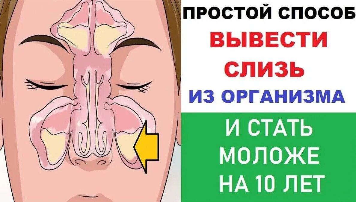 Как быстро убрать слизь из носоглотки
