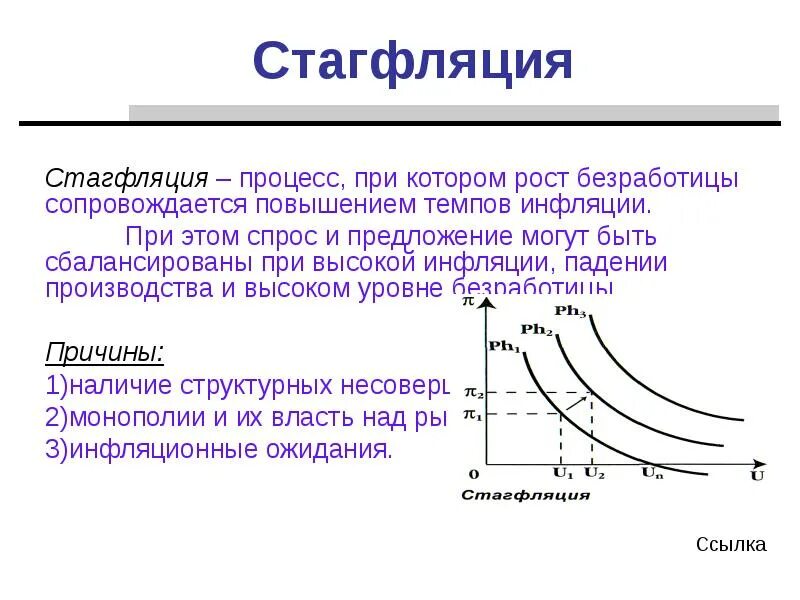 Возникает при спаде производства. Стагфляция Кейнс. Стагфляция график. Стагфляция это в экономике. Признаки стагфляции.