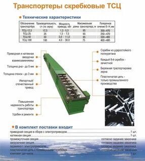 Характеристики конвейеров