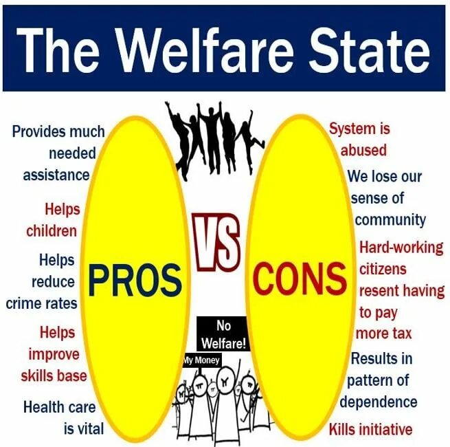 Welfare State. Кризис Welfare State. Вэлфер в США. Welfare State картинки.