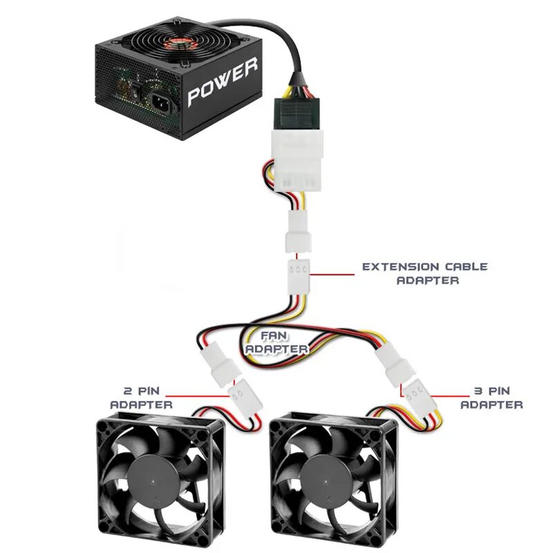 Вентилятор корпуса 4 Pin от блока питания. Вентилятор для блока питания 3 Pin. Подключение вентилятора 3 пин. Подключение вентилятора 2 Pin к молекс. Как запустить кулер