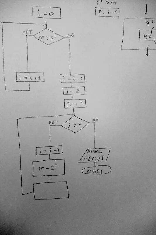 блок схема из десятичной системы в двоичную. блок схема перевода двоичного числа в десятичную систему. составить алгоритм перевода чисел из десятичной системы в двоичную. блок схема из двоичного в десятичное. алгоритм перевода числа в двоичную систему.