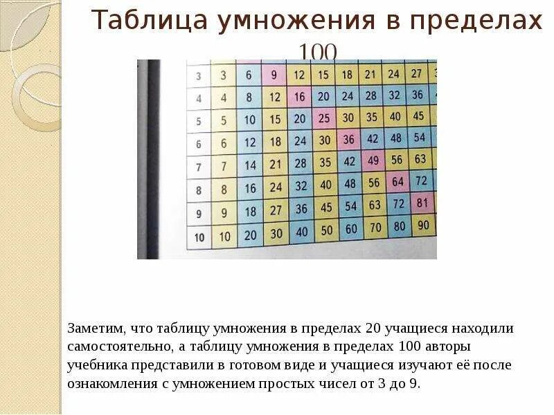 Таблица умножения в пределах 50