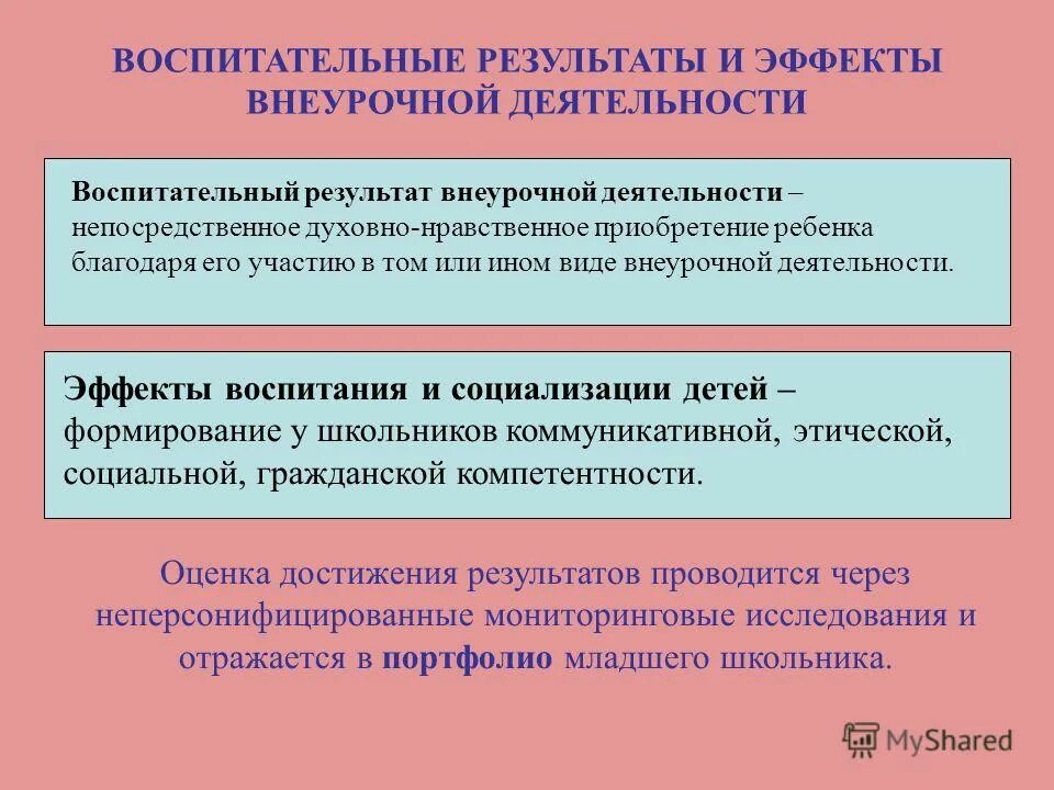 Воспитательные результаты и эффекты. Результаты и эффекты воспитания. Результат воспитания это в педагогике. Результаты и эффекты воспитания. Воспитательный эффект внеурочной деятельности это.