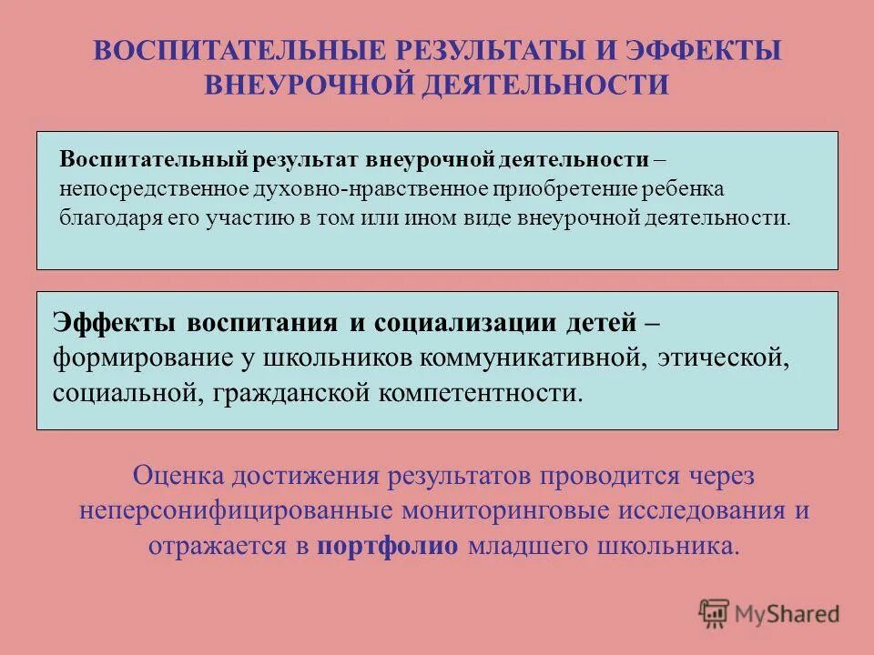 Уровень воспитательного результата внеурочной деятельности