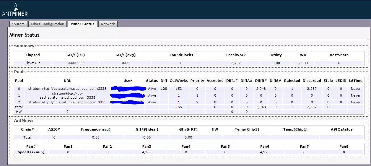 Доходность антмайнеров. Antminer s9 стандартная частота и напряжение. Таблица статуса майнера. Antminer лого. ASIC status.