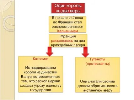 Горожане поддерживали королей потому что